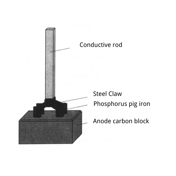 Carbon Anode Block